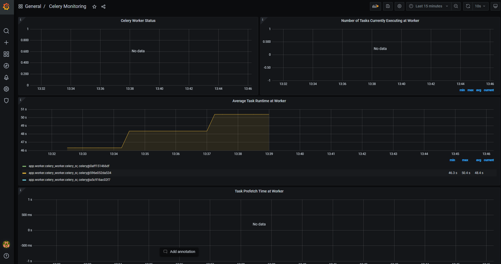 Model Service를 위한 Celery 구성 및 모니터링(Flower + Prometheus + Grafana)